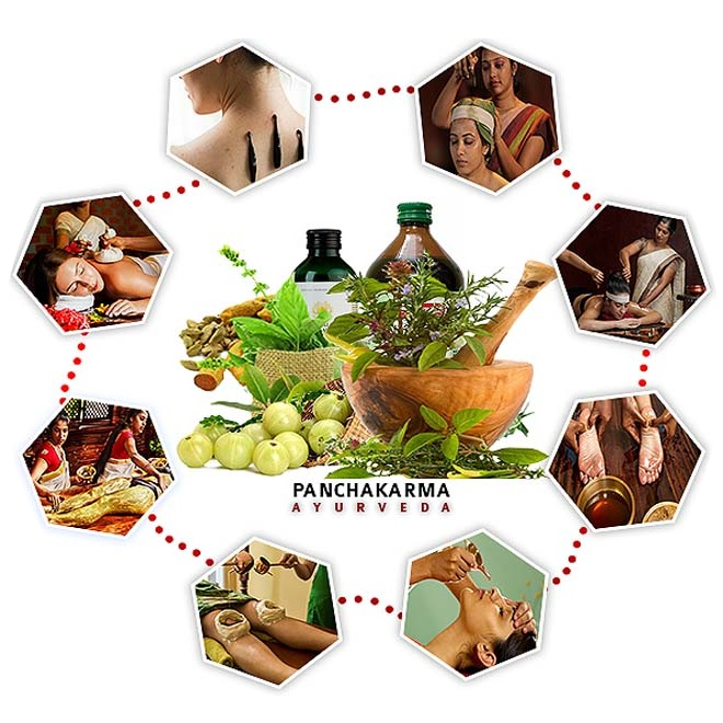 Arogya Ayurveda Panchakarma Center Pvt. Ltd